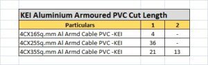 Cut Length Cables 5